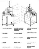 TRP1-1 Mobile Fillng And Sealing Integrated Machine